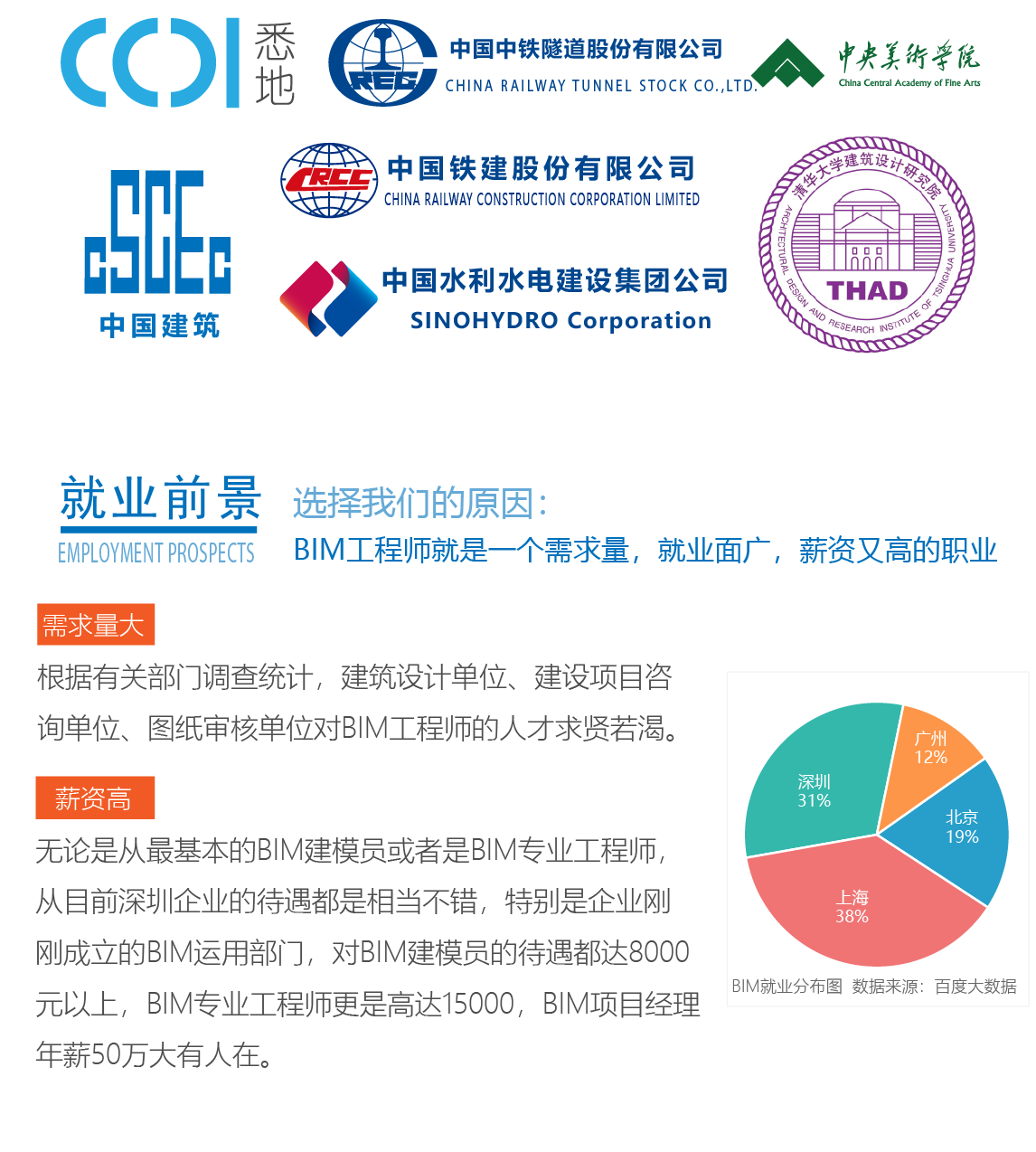bim软件培训