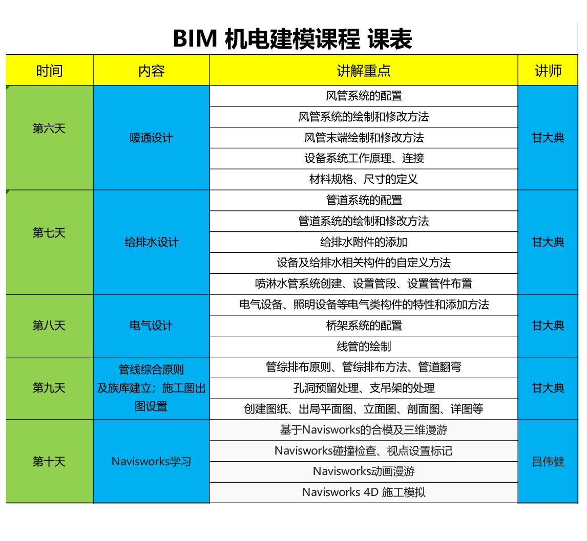 bim二级考证培训