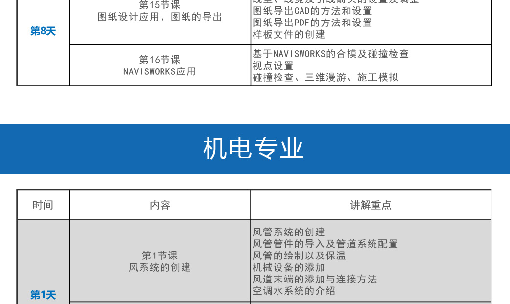 深圳BIM培训机构