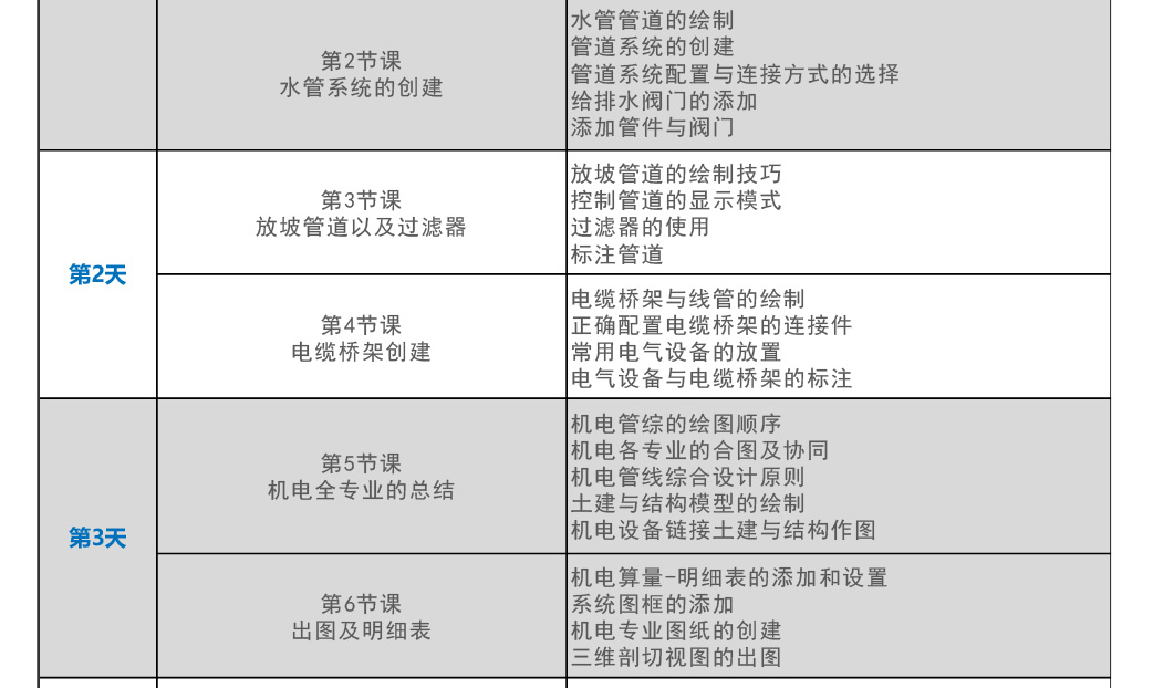 深圳BIM培训费用