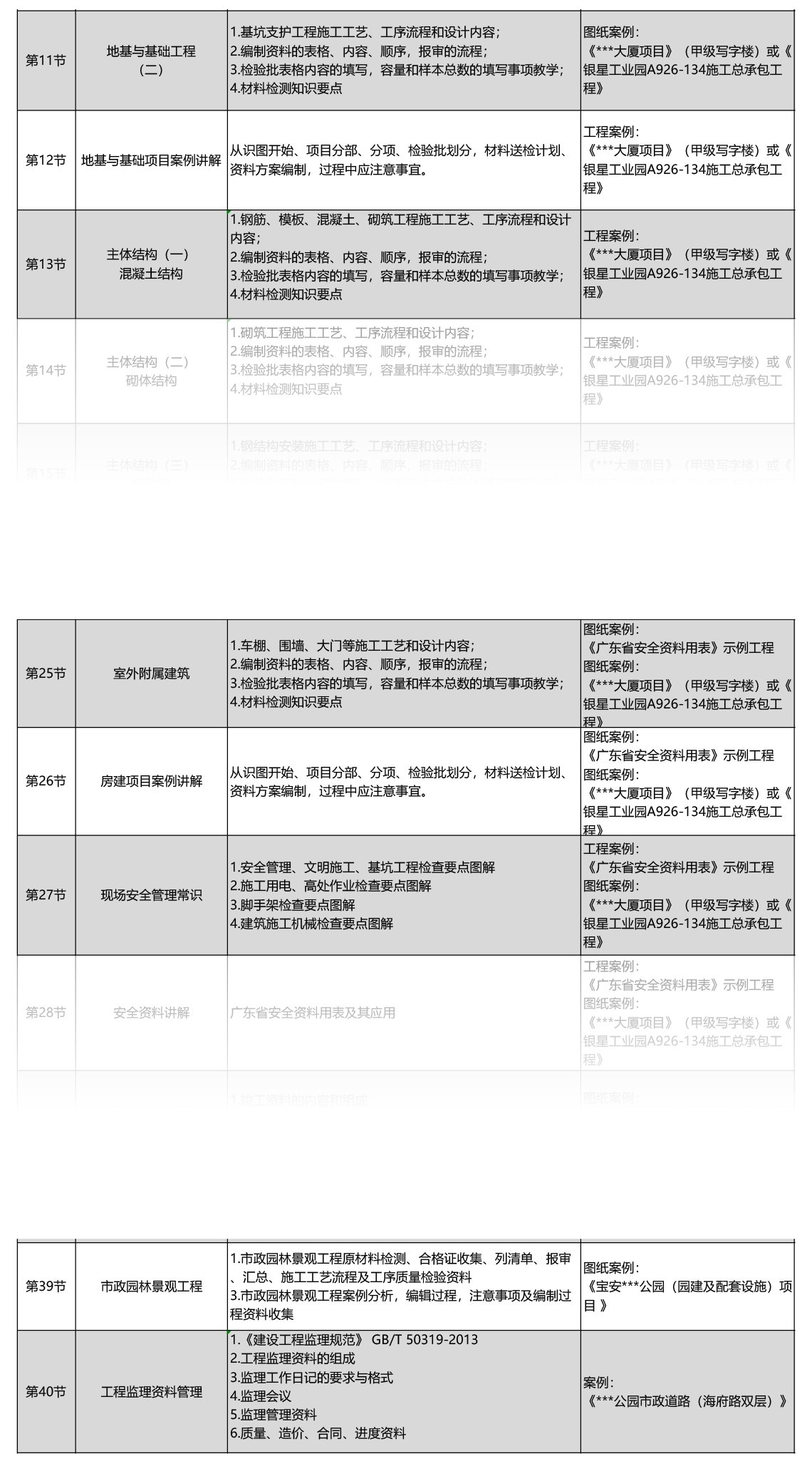 深圳资料员培训班