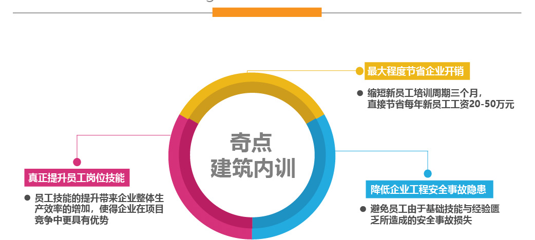 龙华建筑企业培训