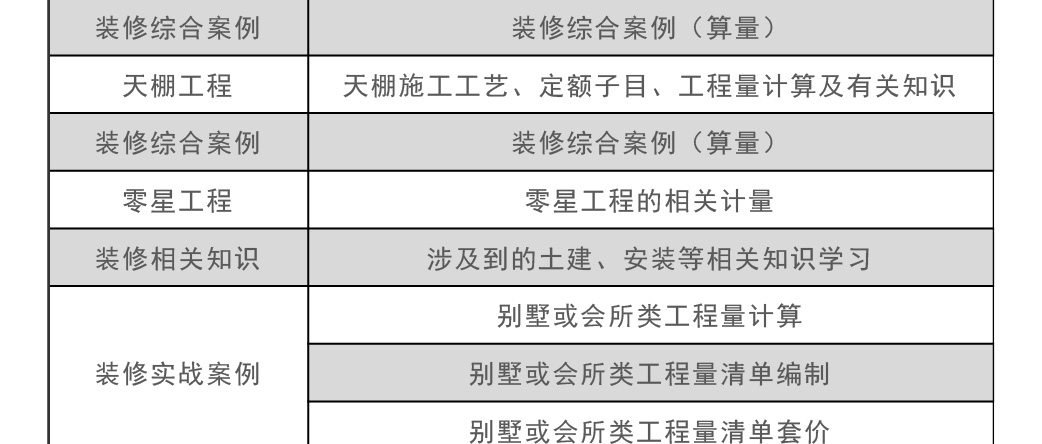 深圳装饰造价培训中心