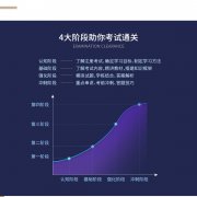 深圳二级造价师培训_二级造价工程师